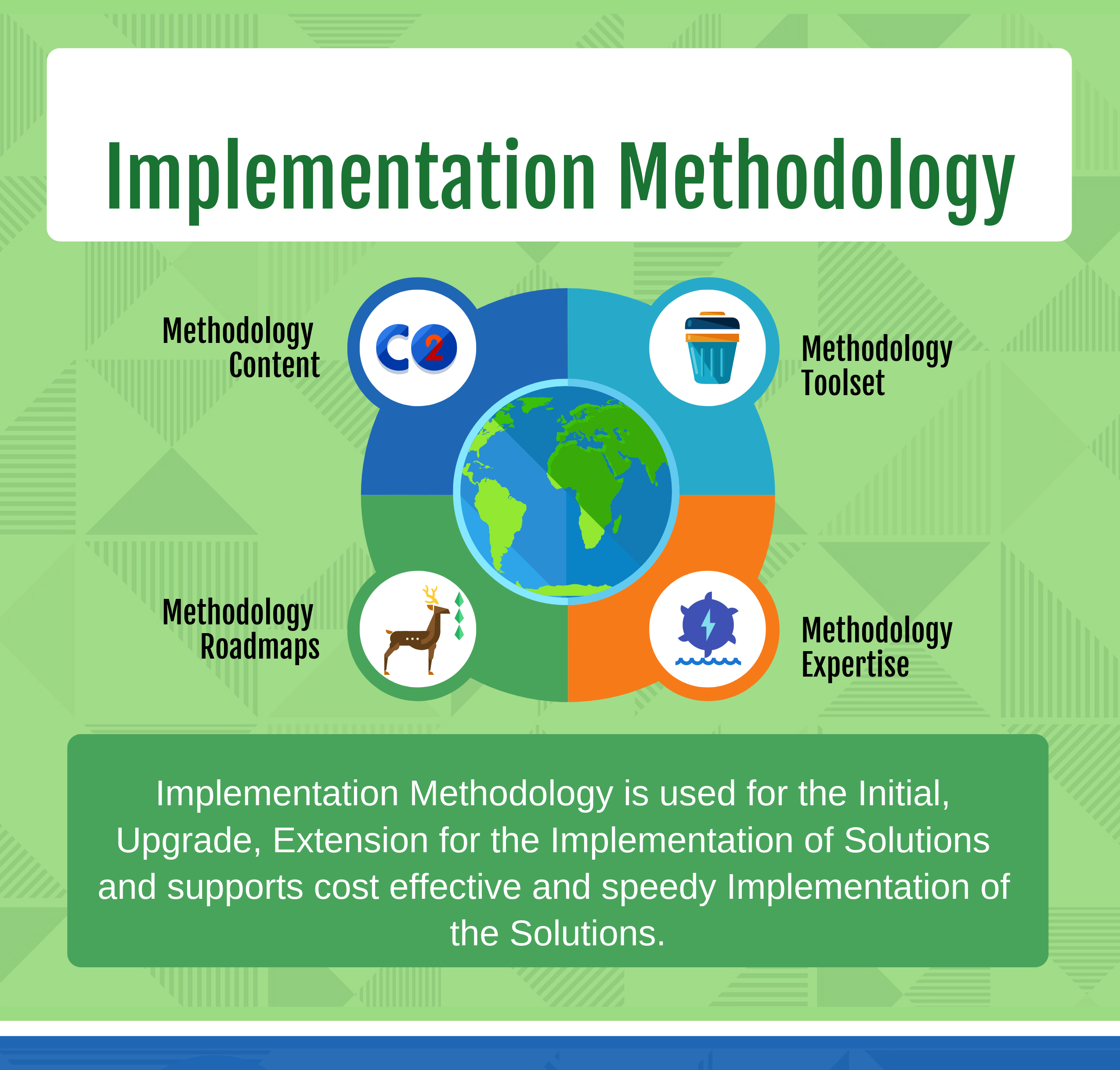 new methodology approach