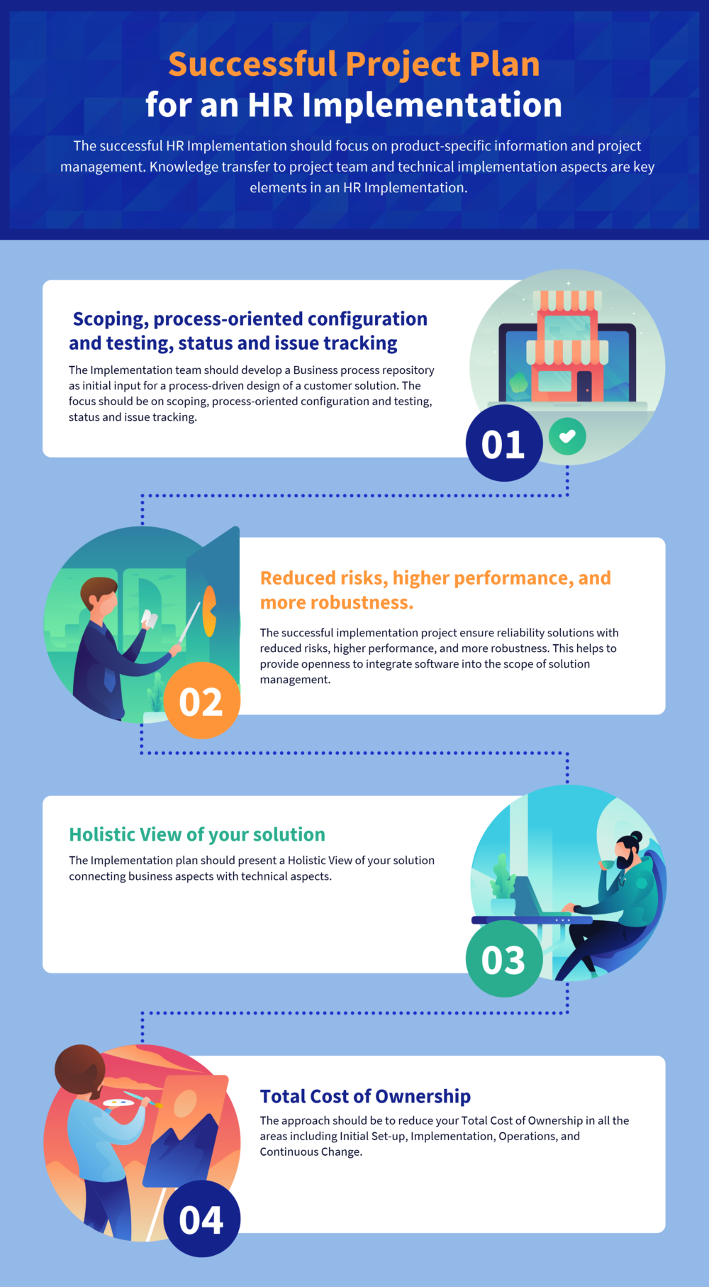 Key Elements of a Successful Project Plan for an HR Implementation Key Elements of a Successful Project Plan for an HR Implementation