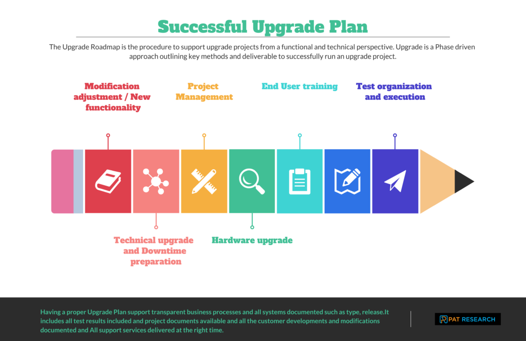 du business plan upgrade