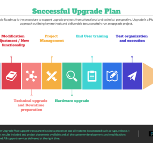 Steps for a Successful Upgrade Plan