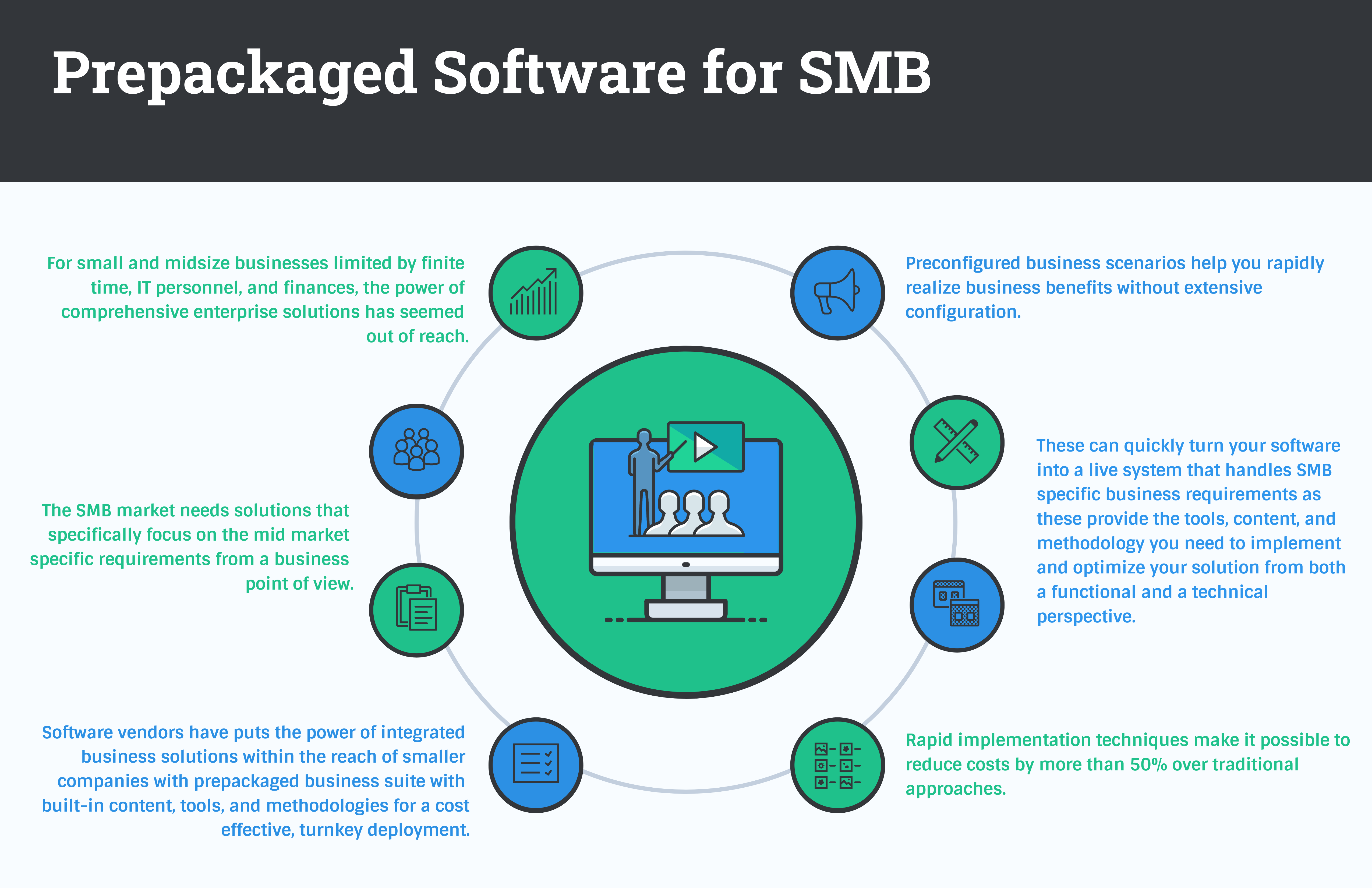 The Benefits of Prepackaged Software for Business in 2022 Reviews