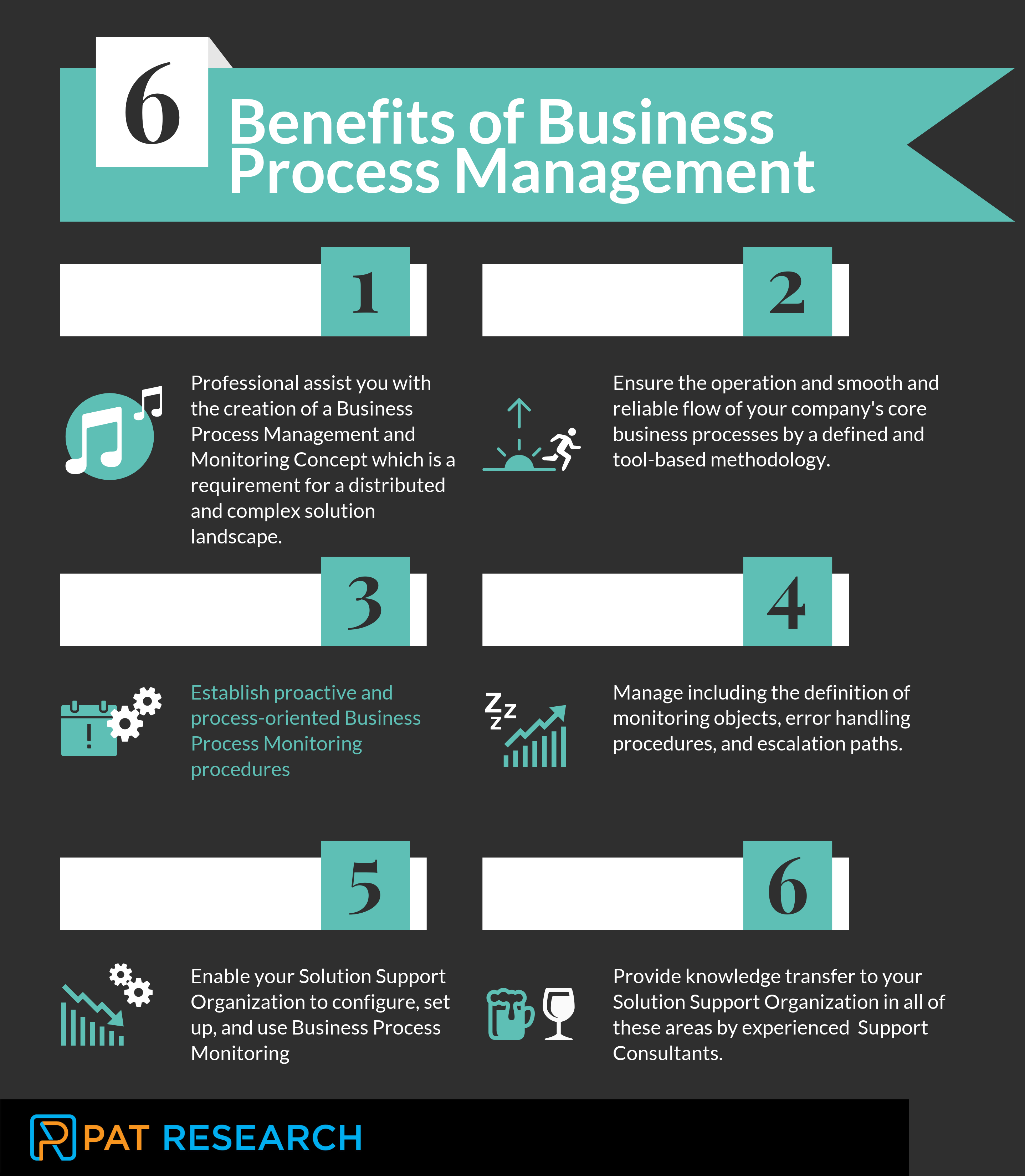 Business Process Management Concept Steps And Benefits In 2022