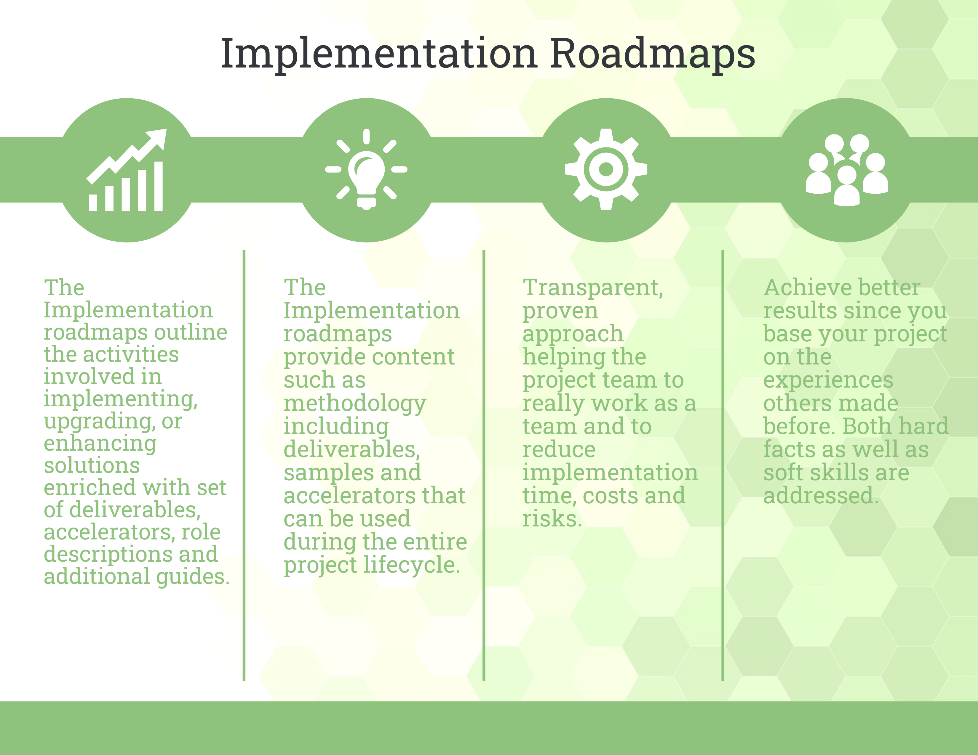 What are Implementation Roadmaps and how they are helpful in an ...