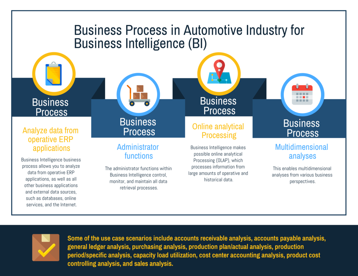 business plan for automobile