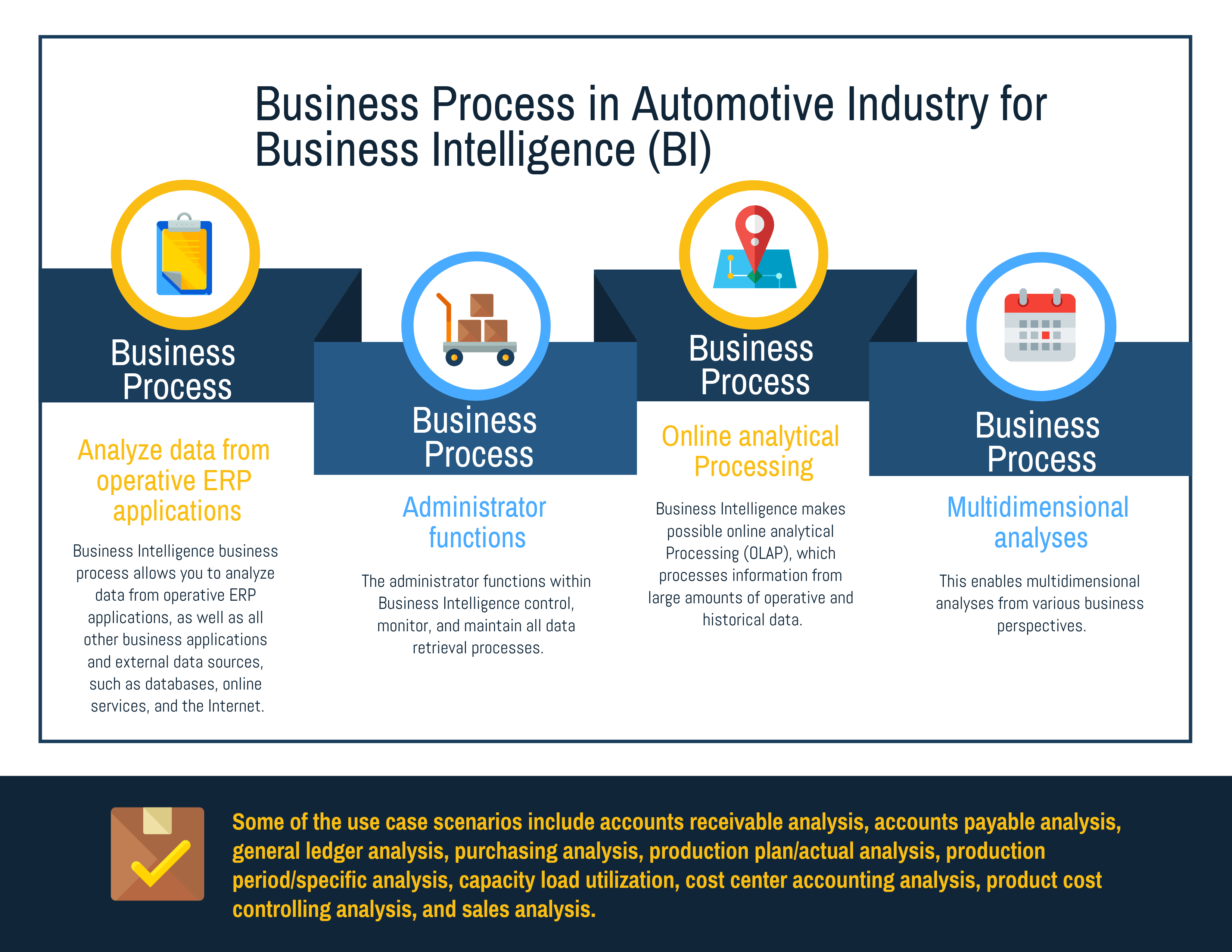 business plan for automobile industry