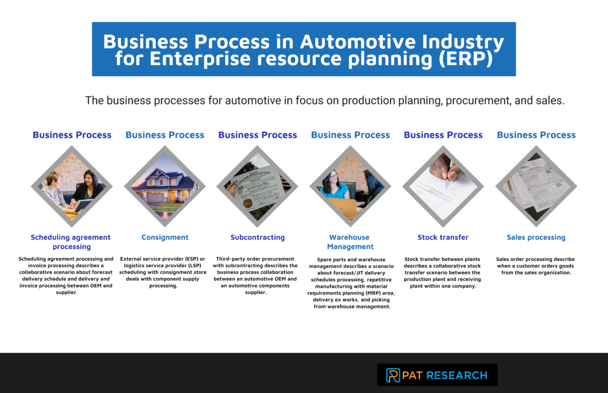 Business Process in Automotive Industry in 2022 Reviews, Features
