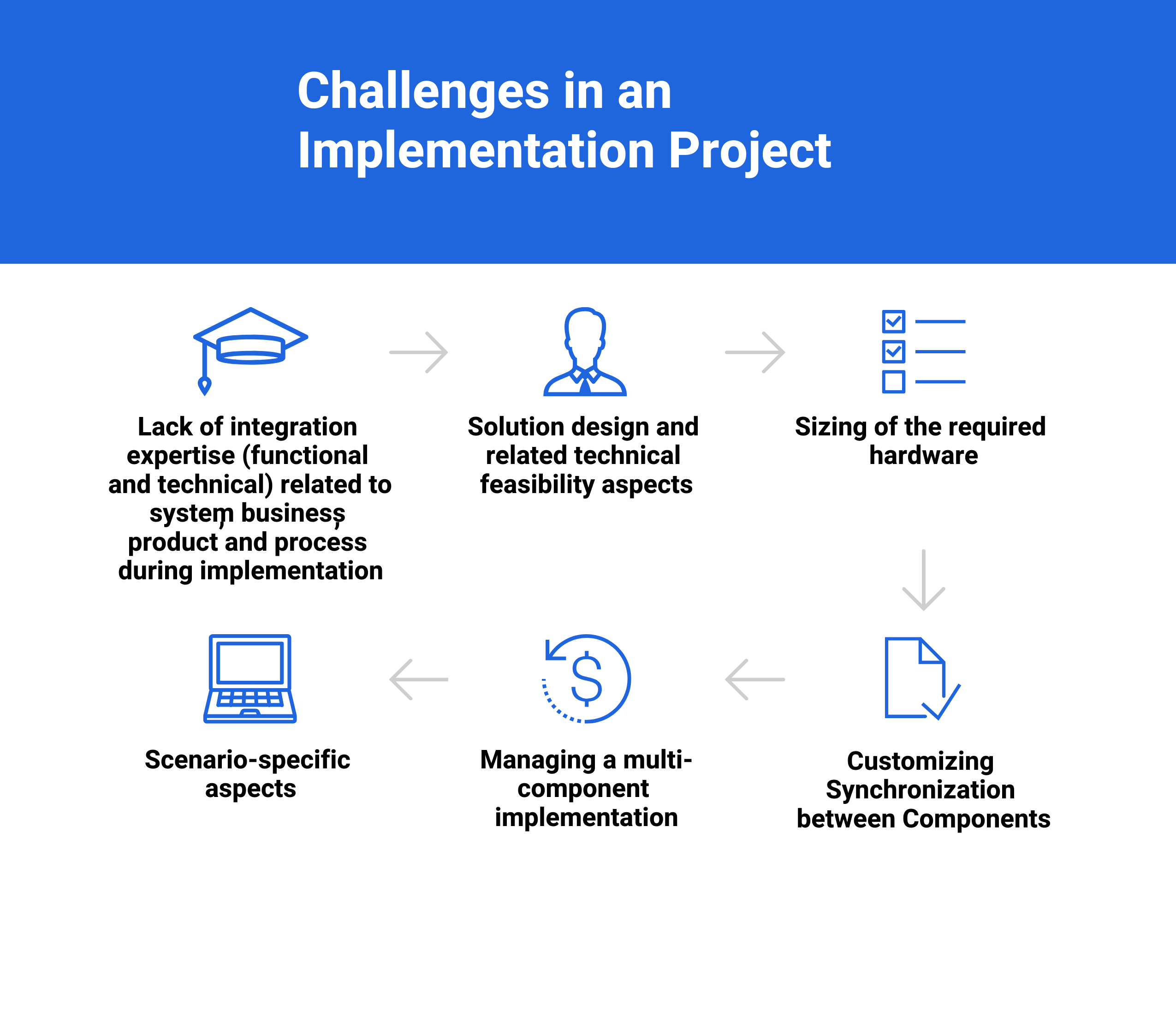 What are the Challenges in an Implementation Project
