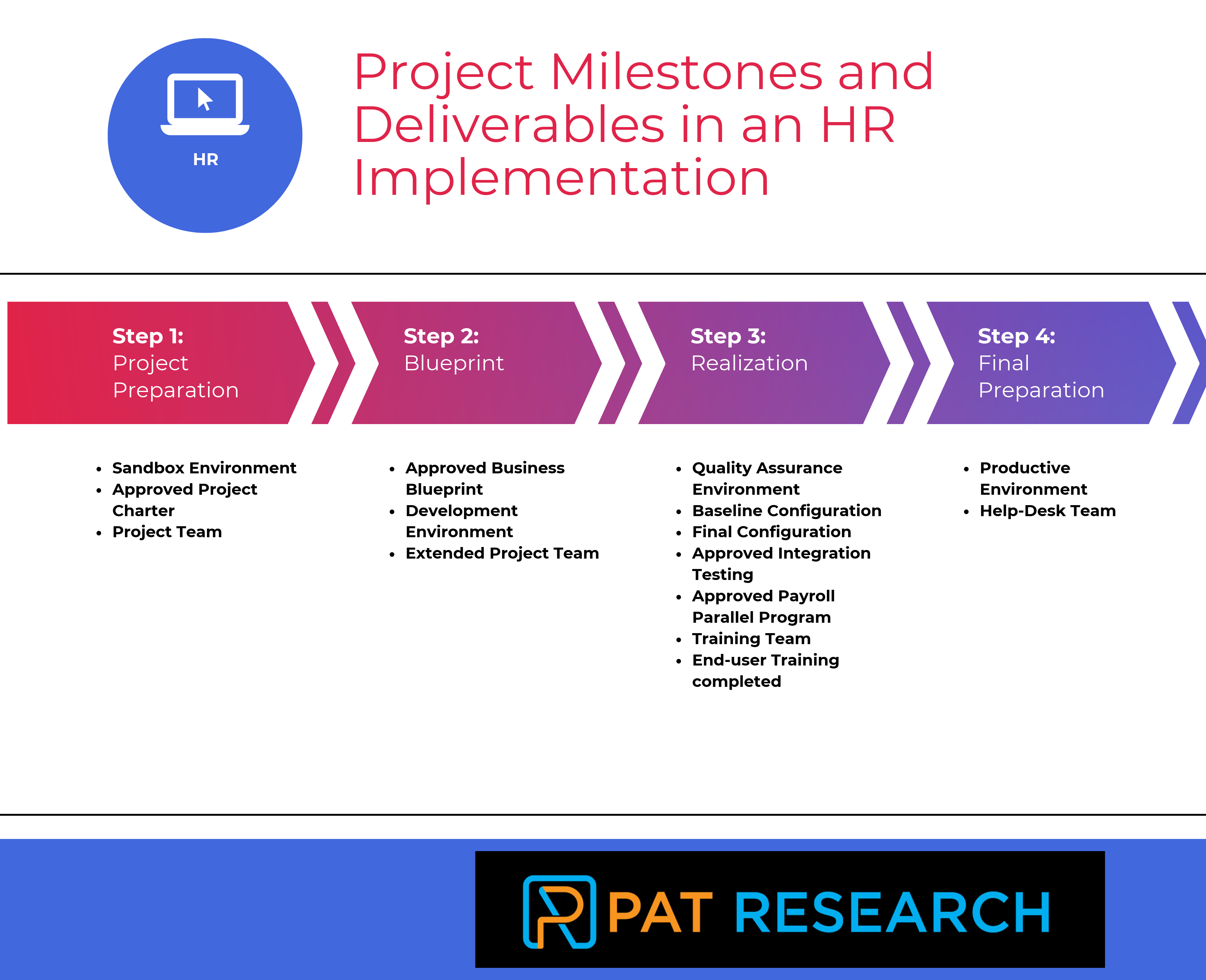 hr research projects