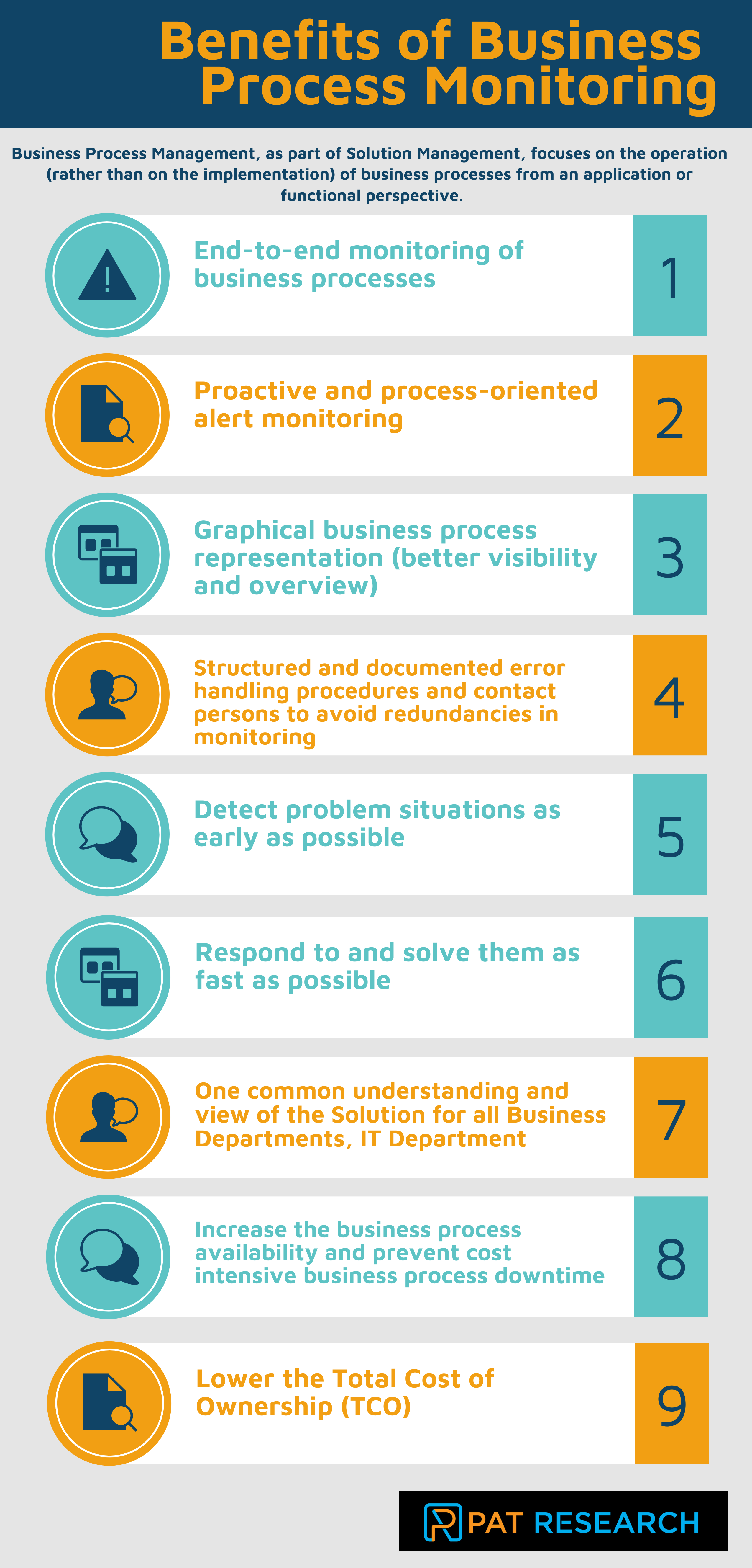 process for monitoring business plans