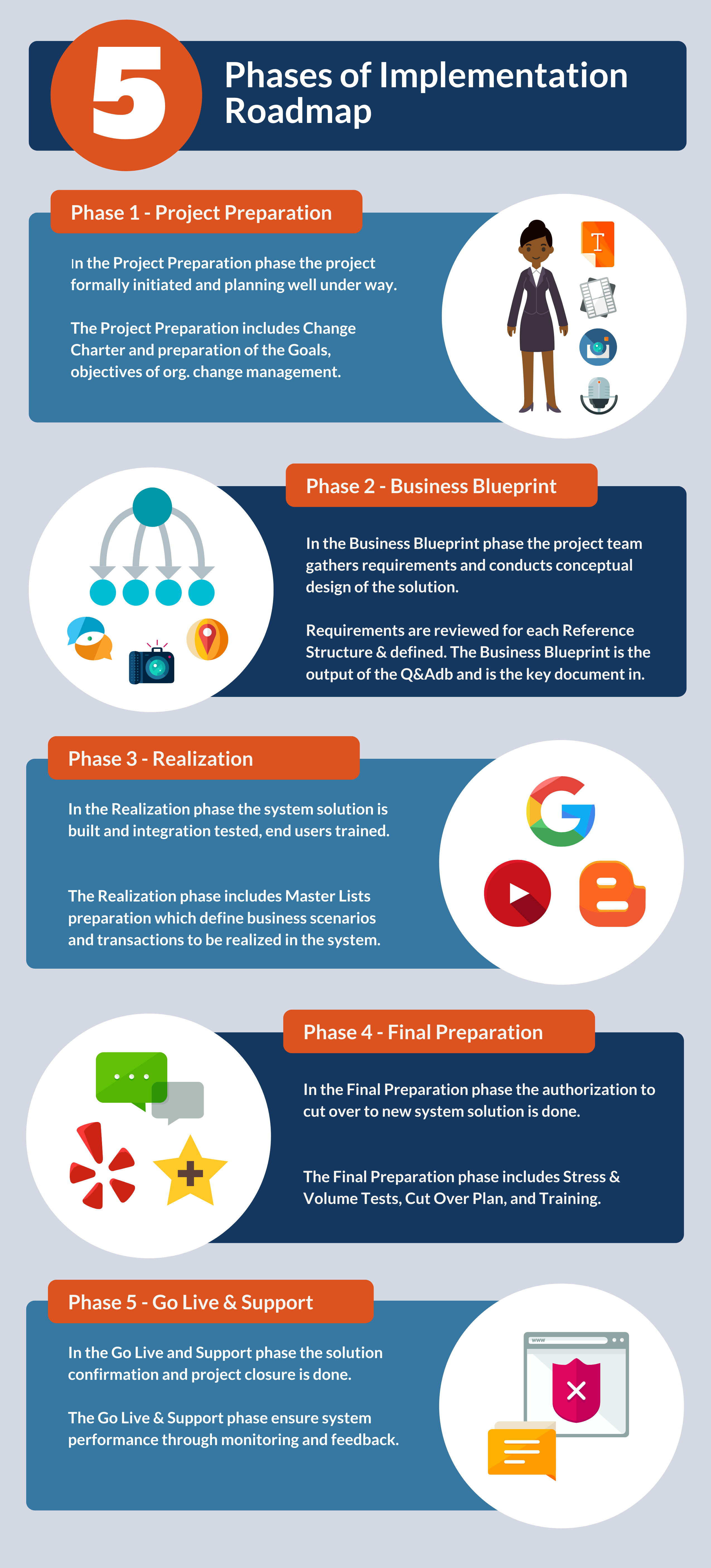 Implementation RoadMap