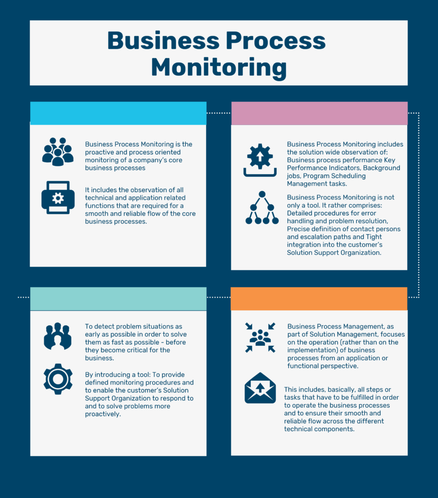 best process monitoring software best process monitoring software