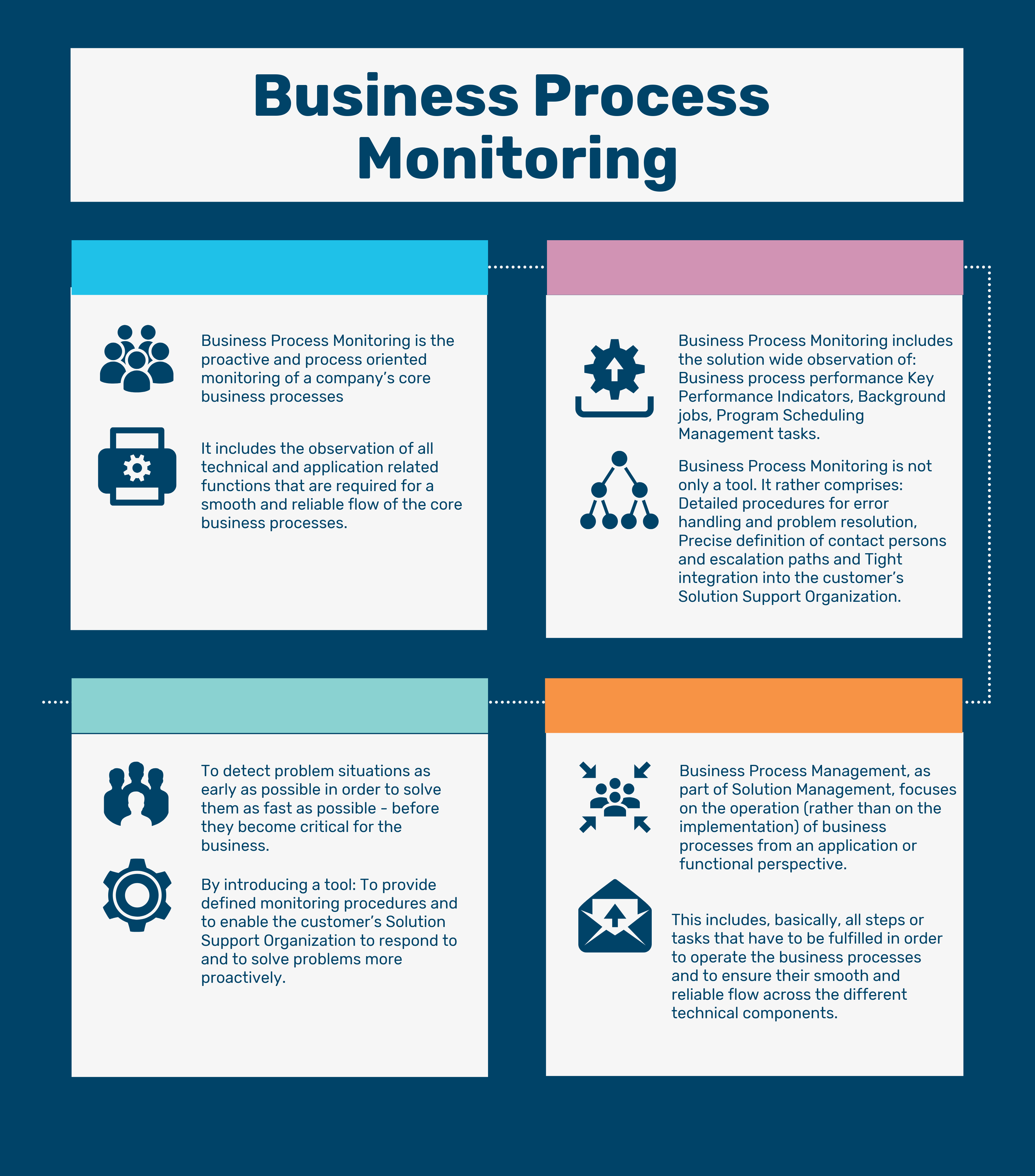 What Is Business Process | peacecommission.kdsg.gov.ng