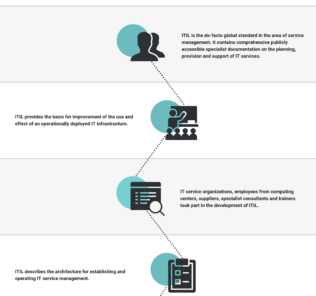 What is IT Infrastructure Library (ITIL)? What is IT Infrastructure Library (ITIL)