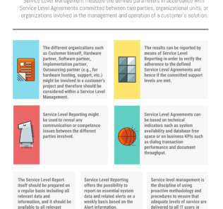 What is Service Level Management and Reporting