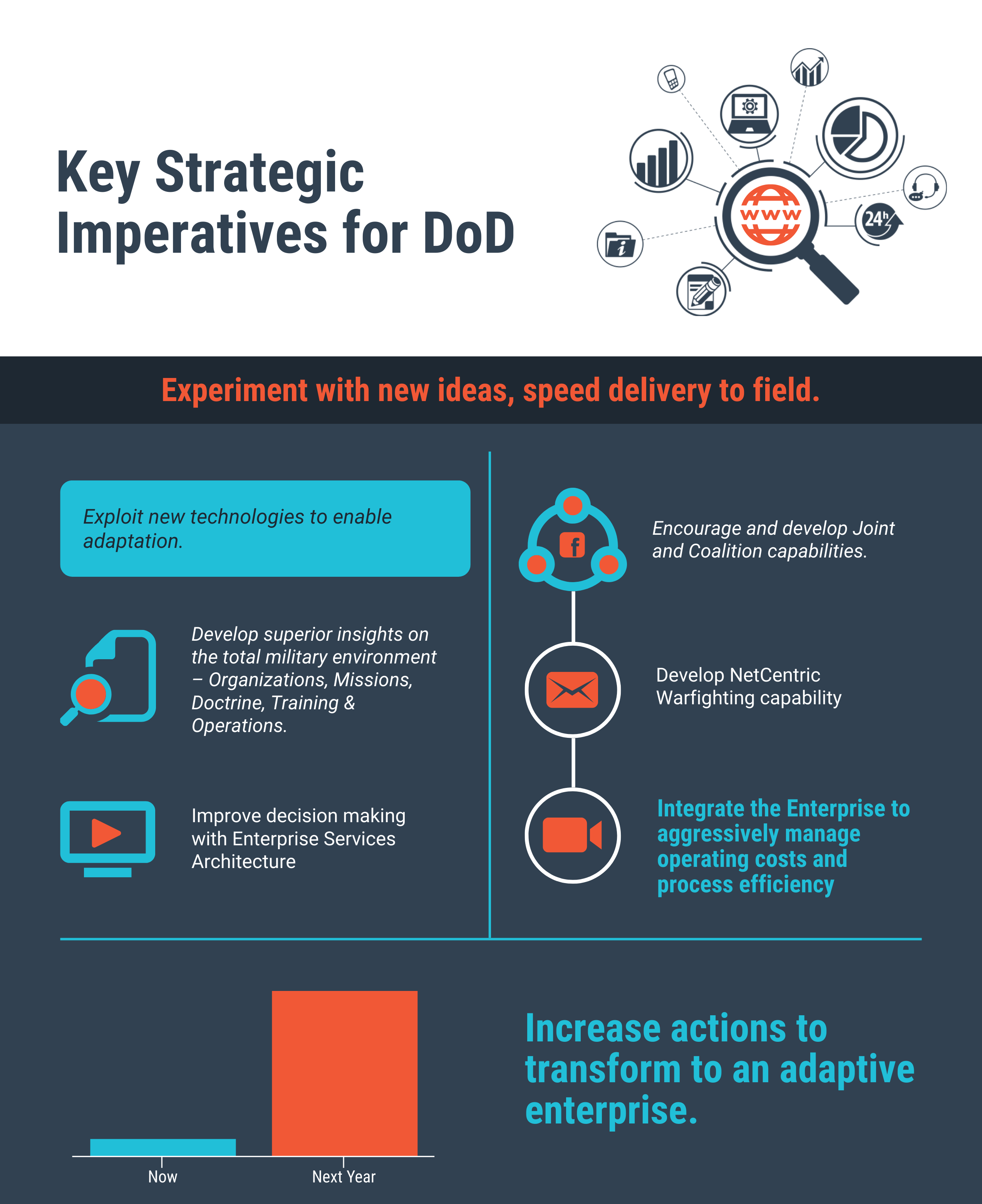 Free antivirus for dod