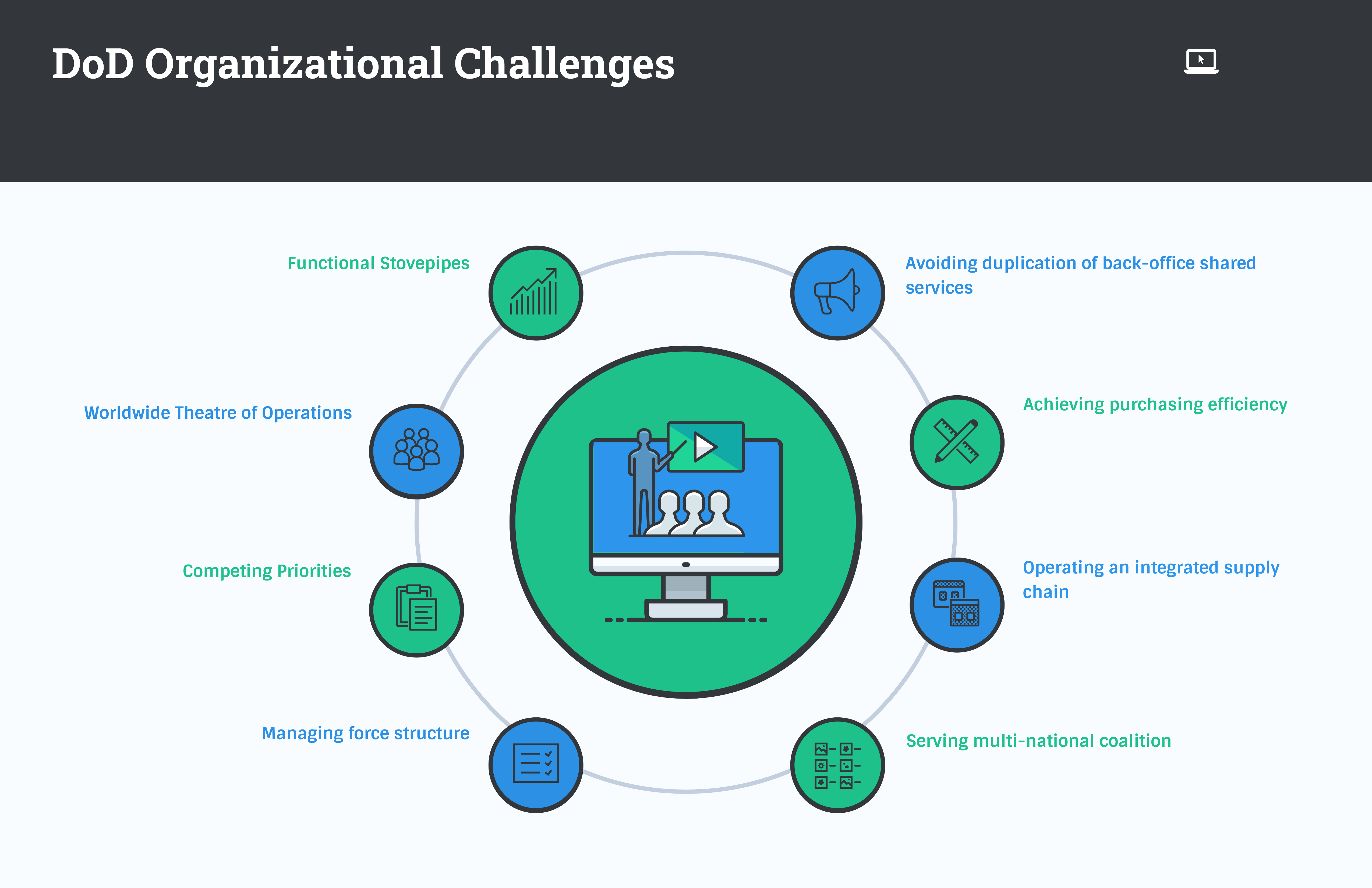 What are the DoD Organizational Challenges