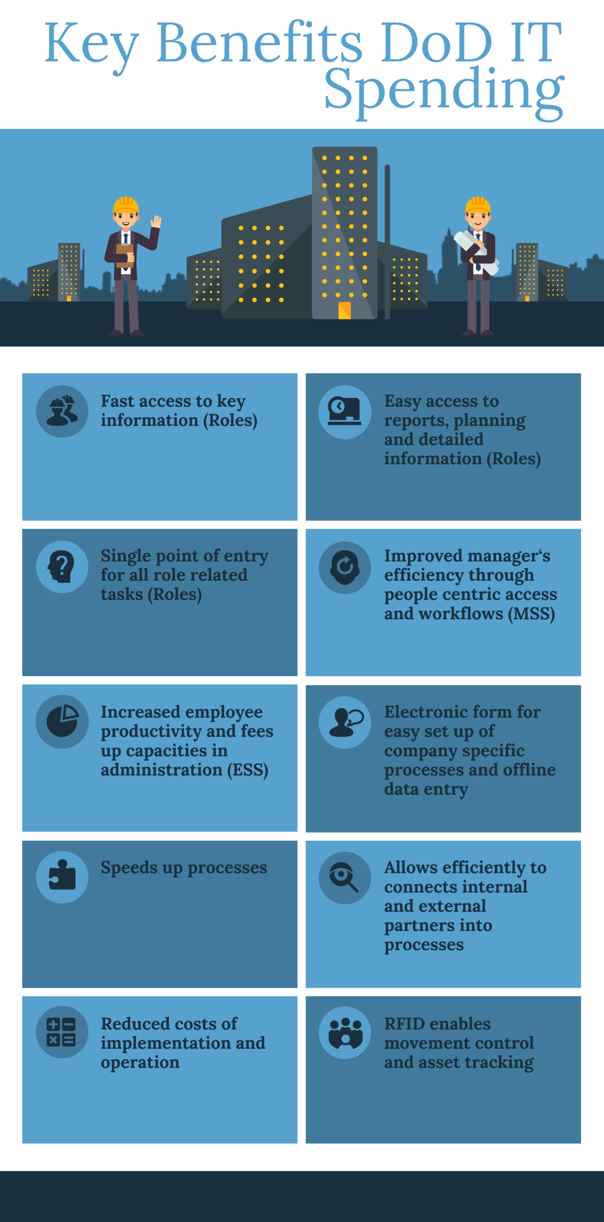 DoD IT Spending Key Focus Areas and Benefits in 2022 Reviews, Features, Pricing, Comparison