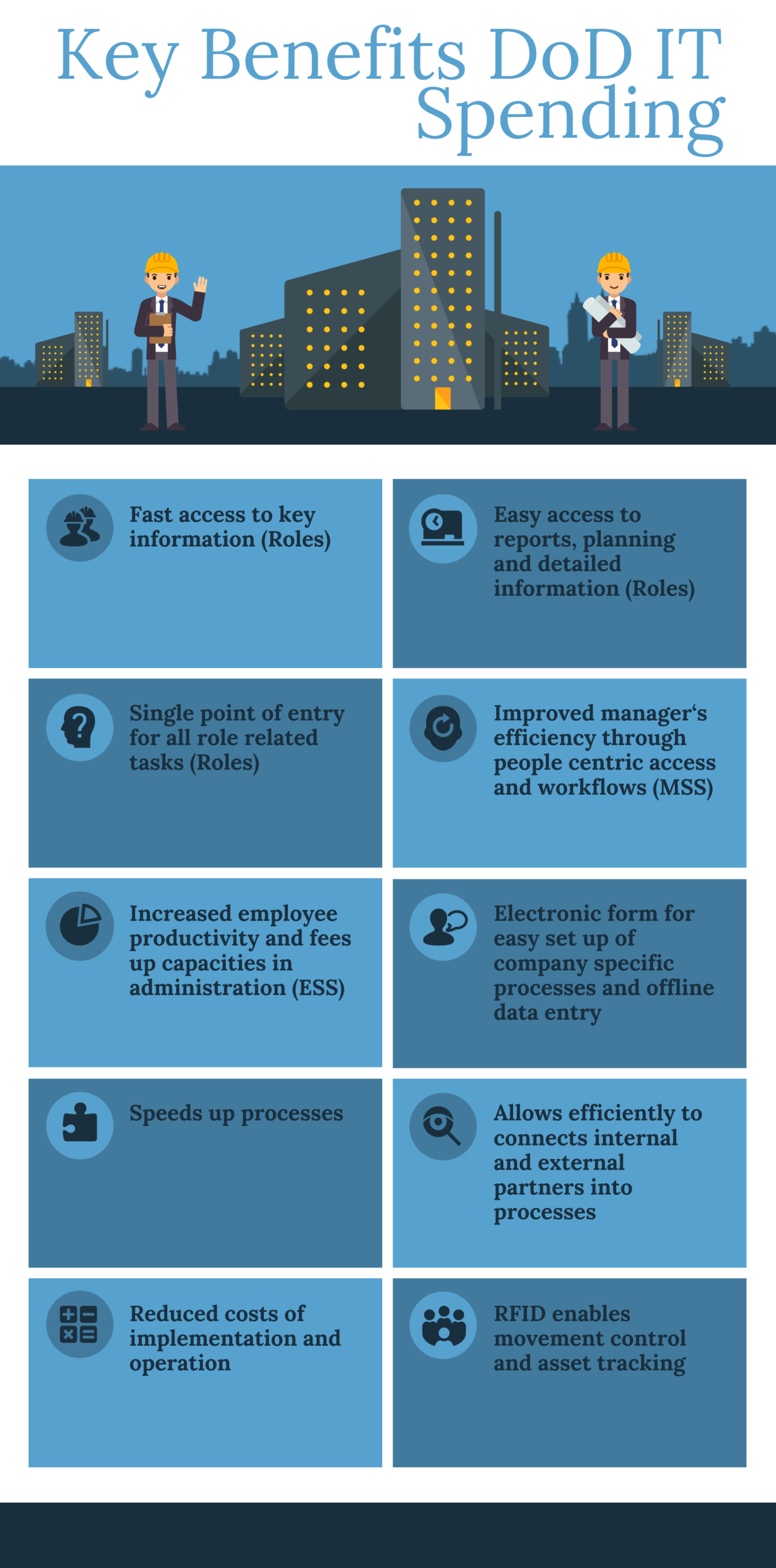 DoD IT Spending Key Focus Areas and Benefits in 2022 Reviews