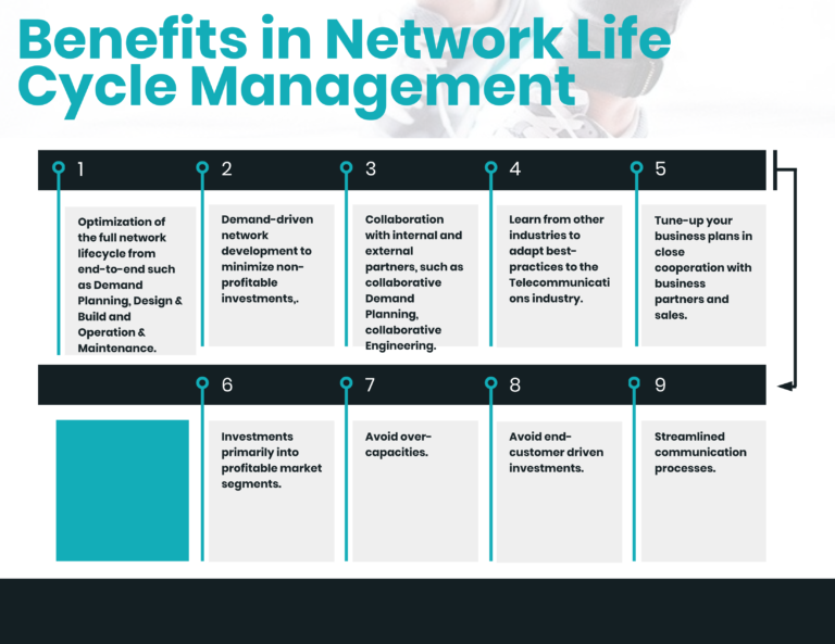 Main Process in Network Life cycle Management in