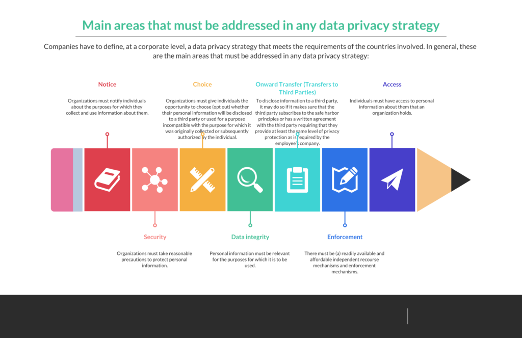 Data Privacy in a Global Implementation Plan in 2022 - Reviews ...