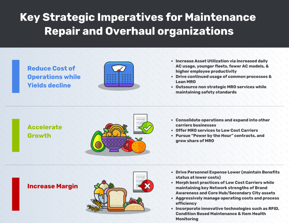 Maintenance Repair and Overhaul Key Strategic Imperatives