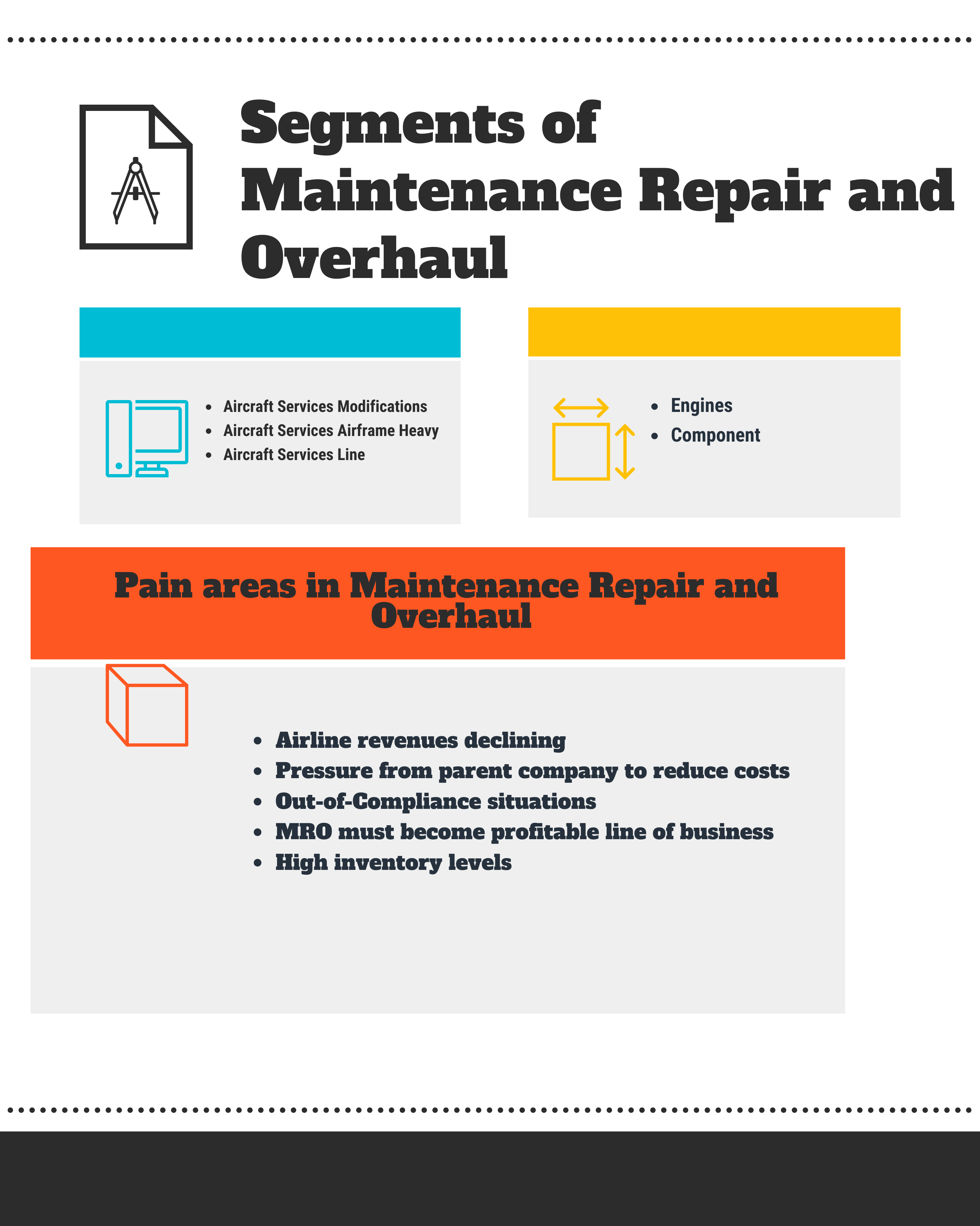 Maintenance Repair and Overhaul Segments, Industry and Benefits in 2024 Reviews, Features