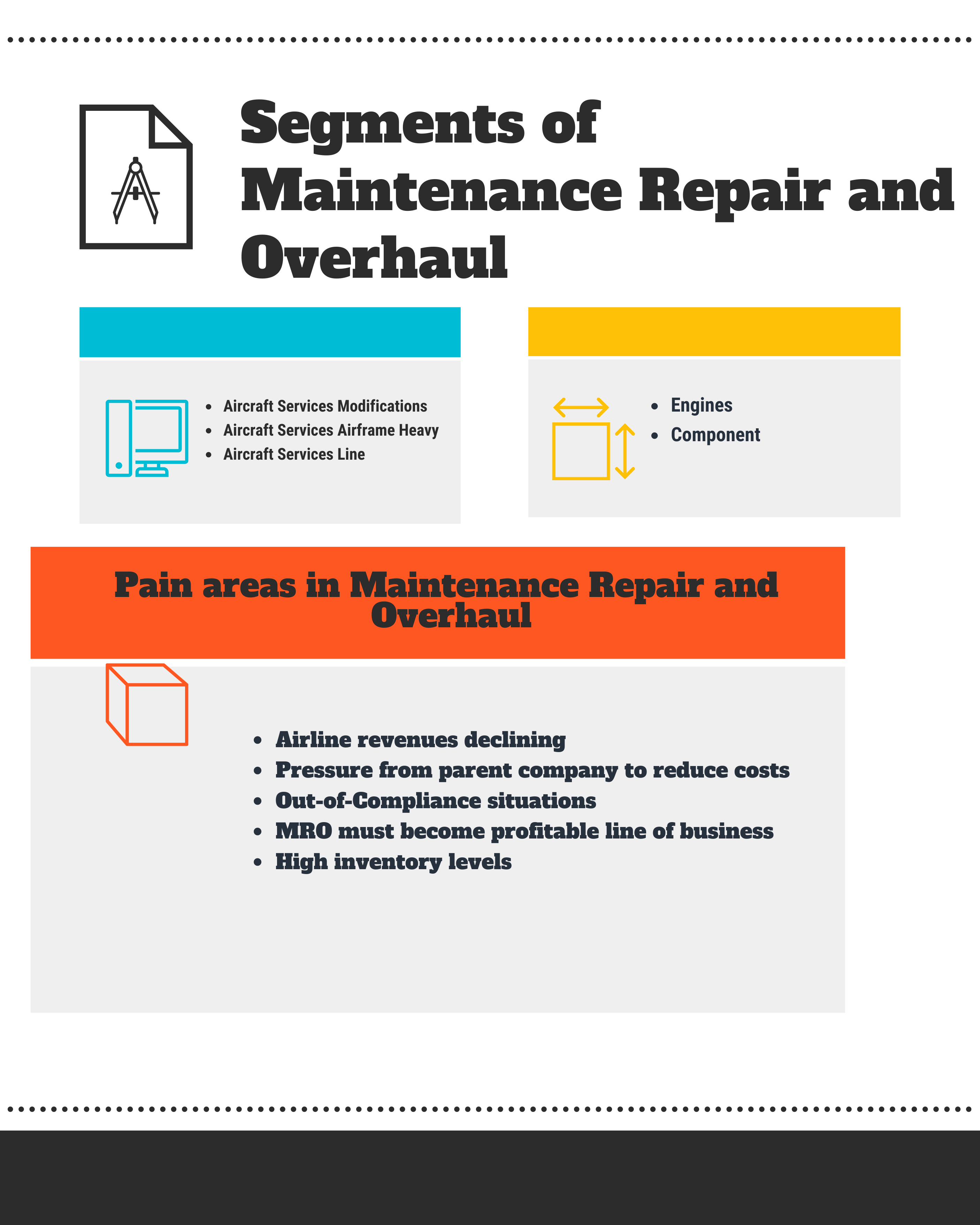 Segments and Pain Points of Maintenance Repair and Overhaul