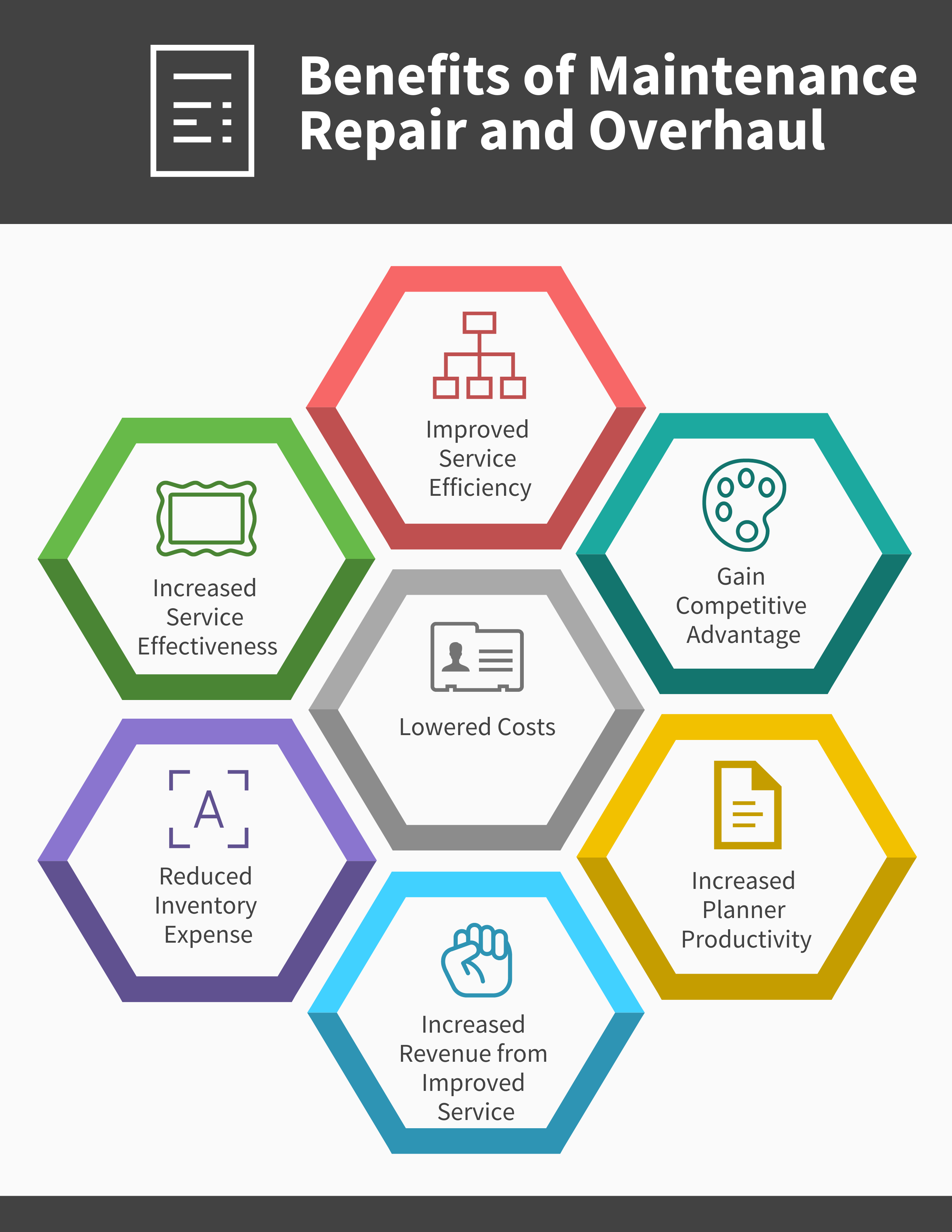 Maintenance Repair and Overhaul Segments, Industry and Benefits in 2024