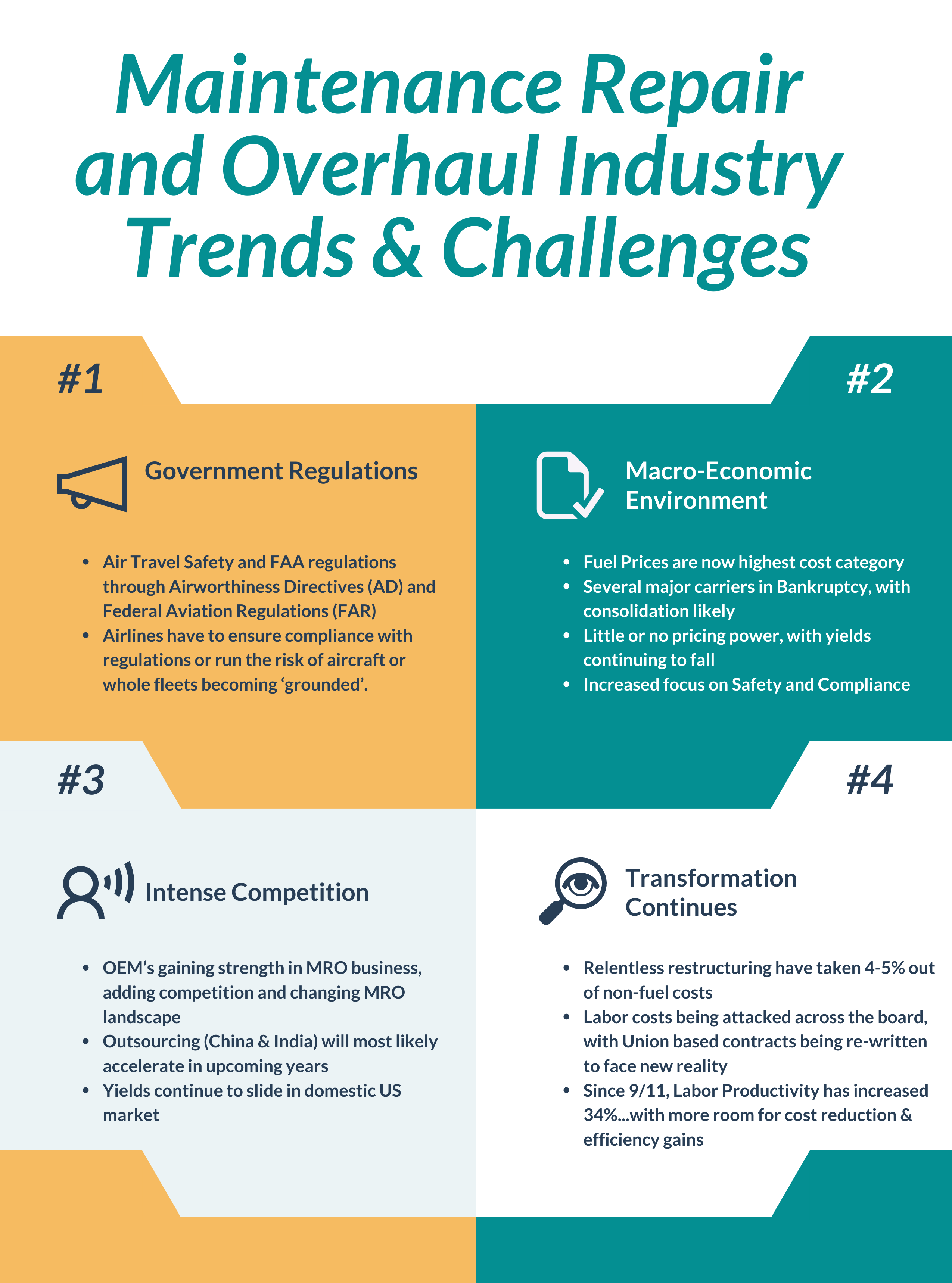 Maintenance Repair and Overhaul Industry Key Strategic Imperatives, Trends & Challenges in 2022