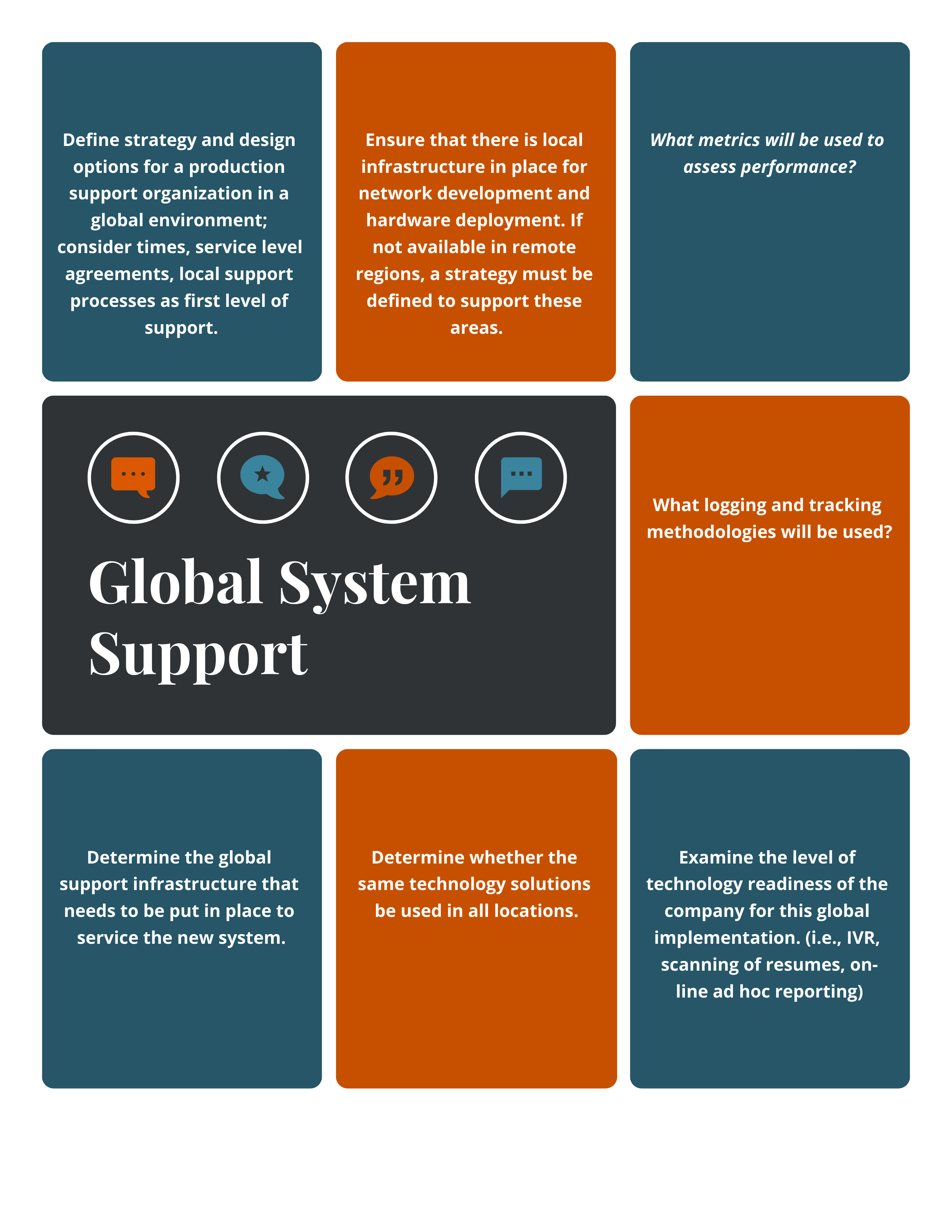 Global System Support