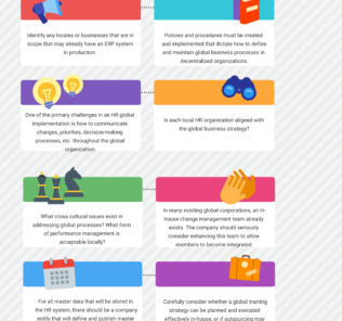 Top Challenges in Implementing a Global HR System and how to manage them Top Challenges in Implementing a Global HR System and how to manage them