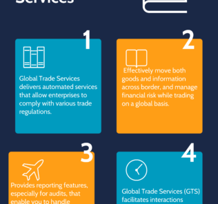 Global Trade Services Why you need it and What are the Benefits