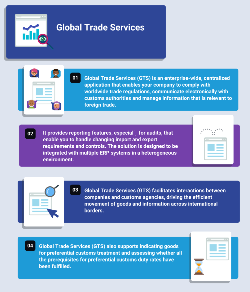 Global Trade Services Why you need it and What are the Benefits? in