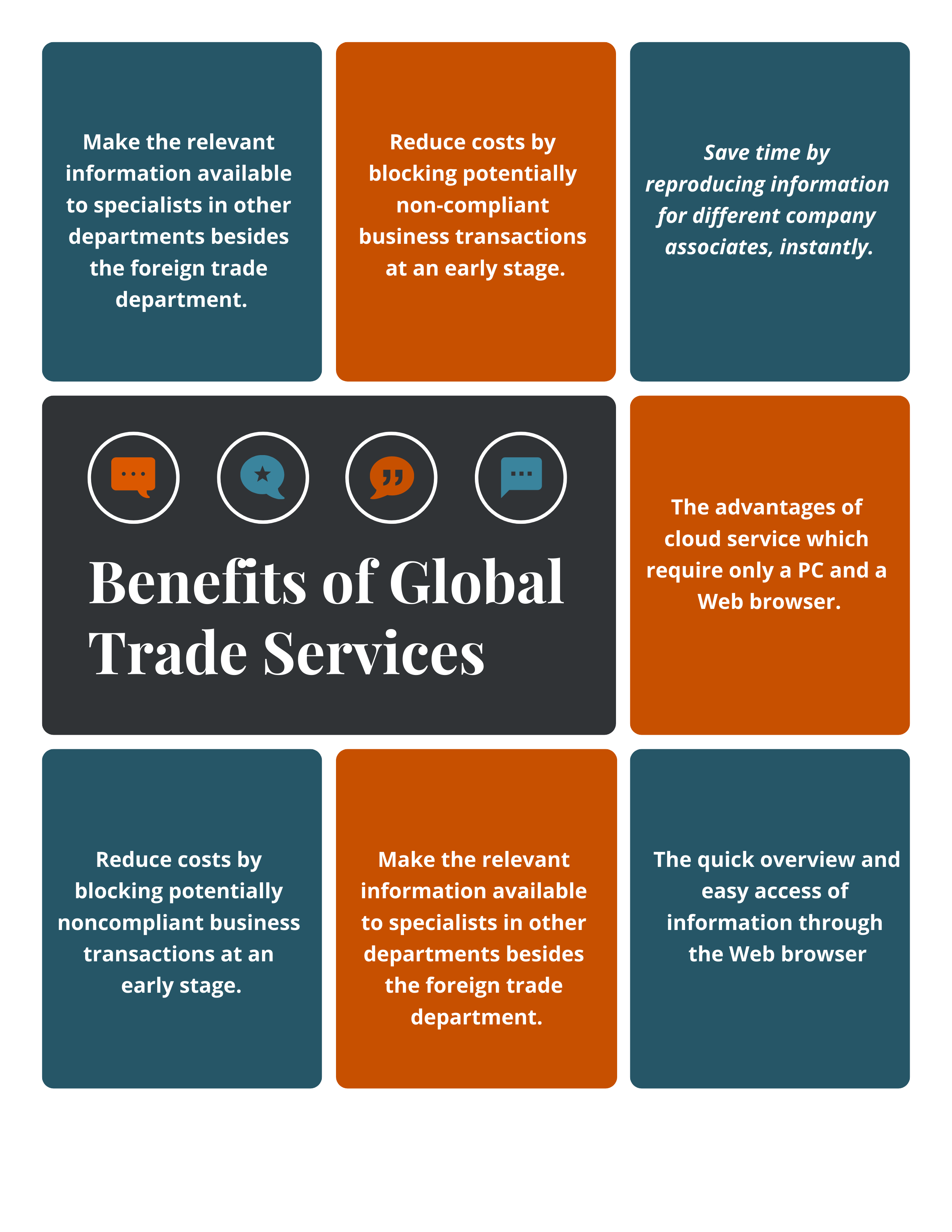 Global Trade Services Why you need it and What are the Benefits? in