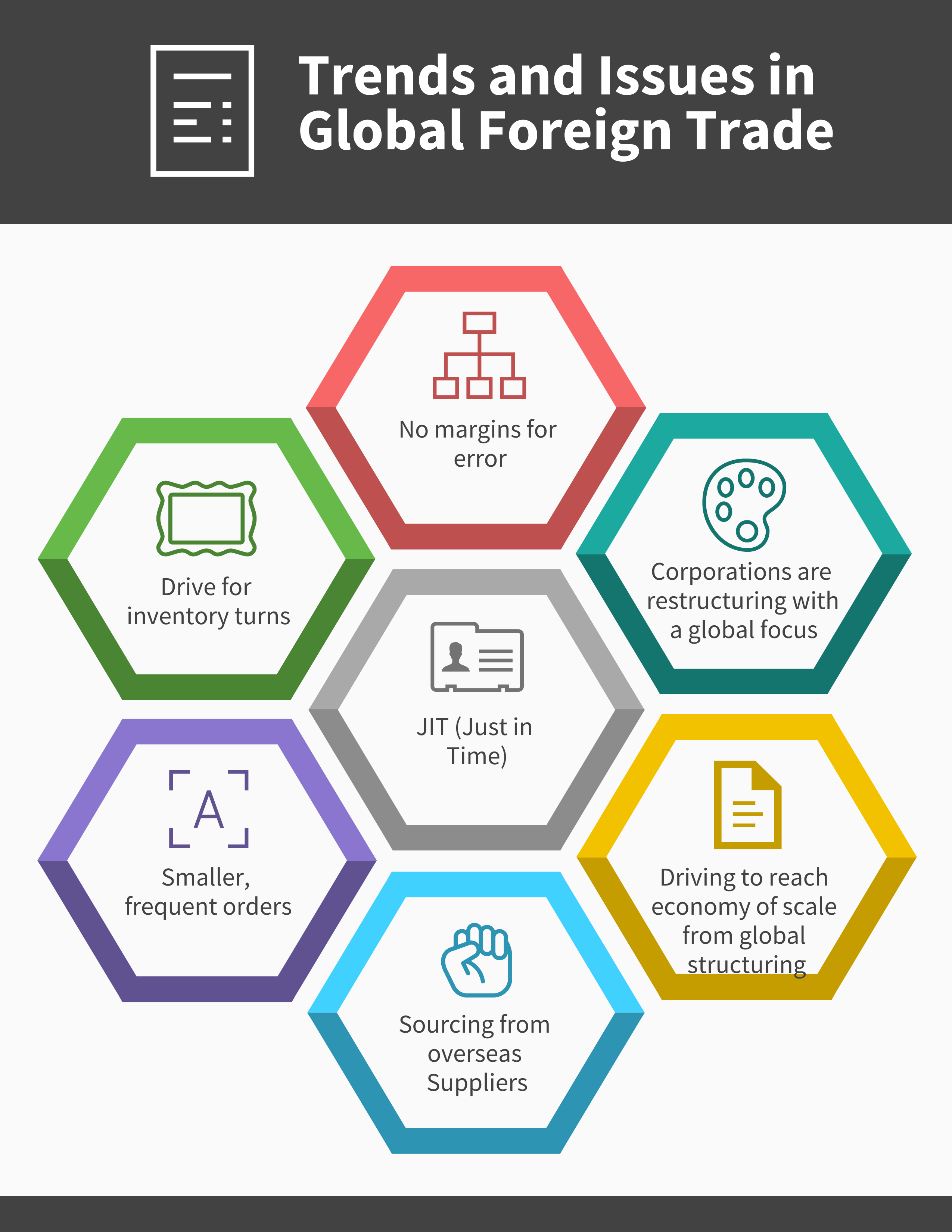 Global Trade Services Why you need it and What are the Benefits? in
