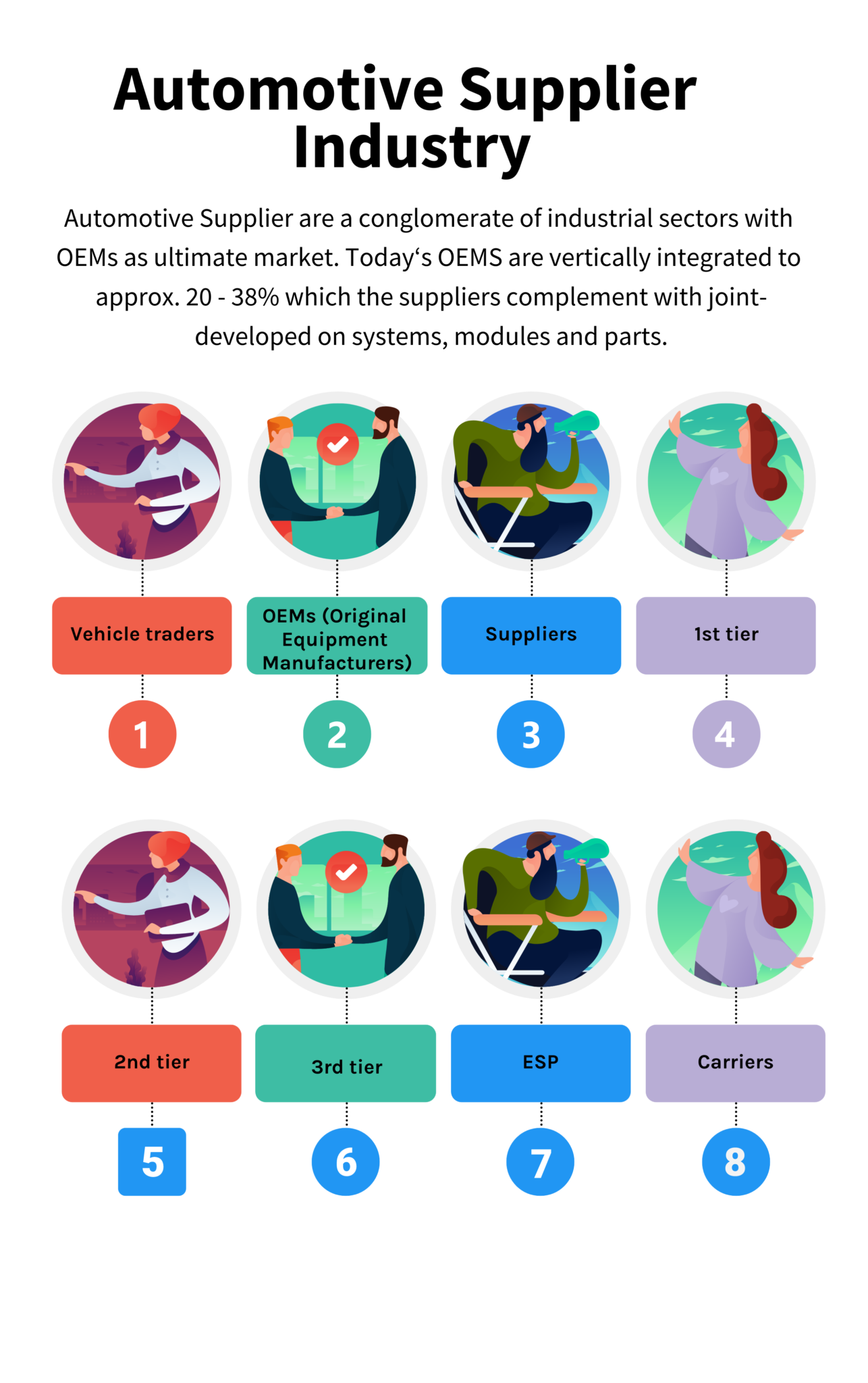 Characteristics of the Automotive Supplier Industry in 2022 Reviews