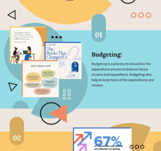 Steps for a successful a Budgeting Process Implementation