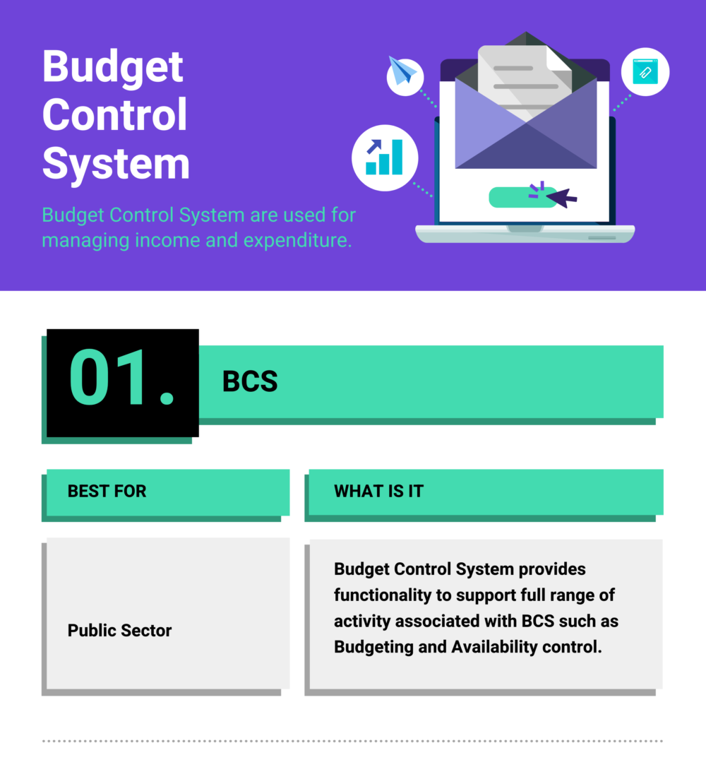 What are Budget Control System and its Benefits