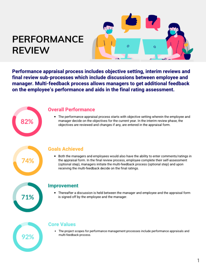 Employee Performance Management Process