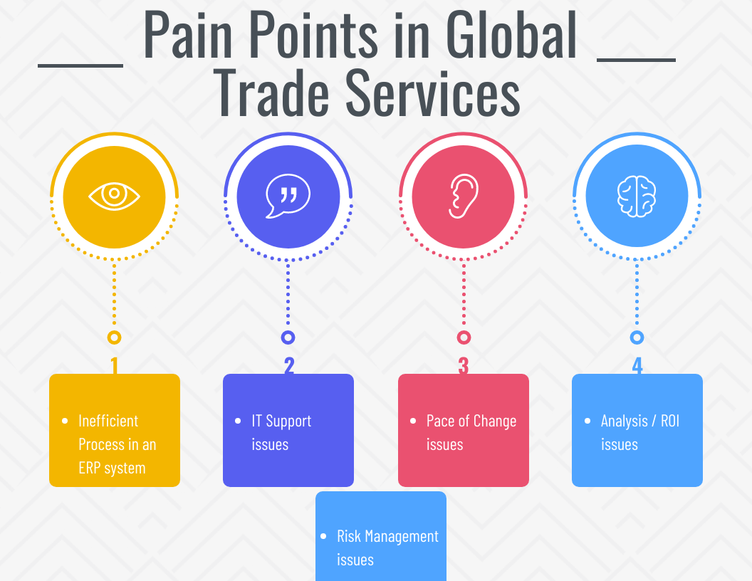 Pain Points in Global Trade Services