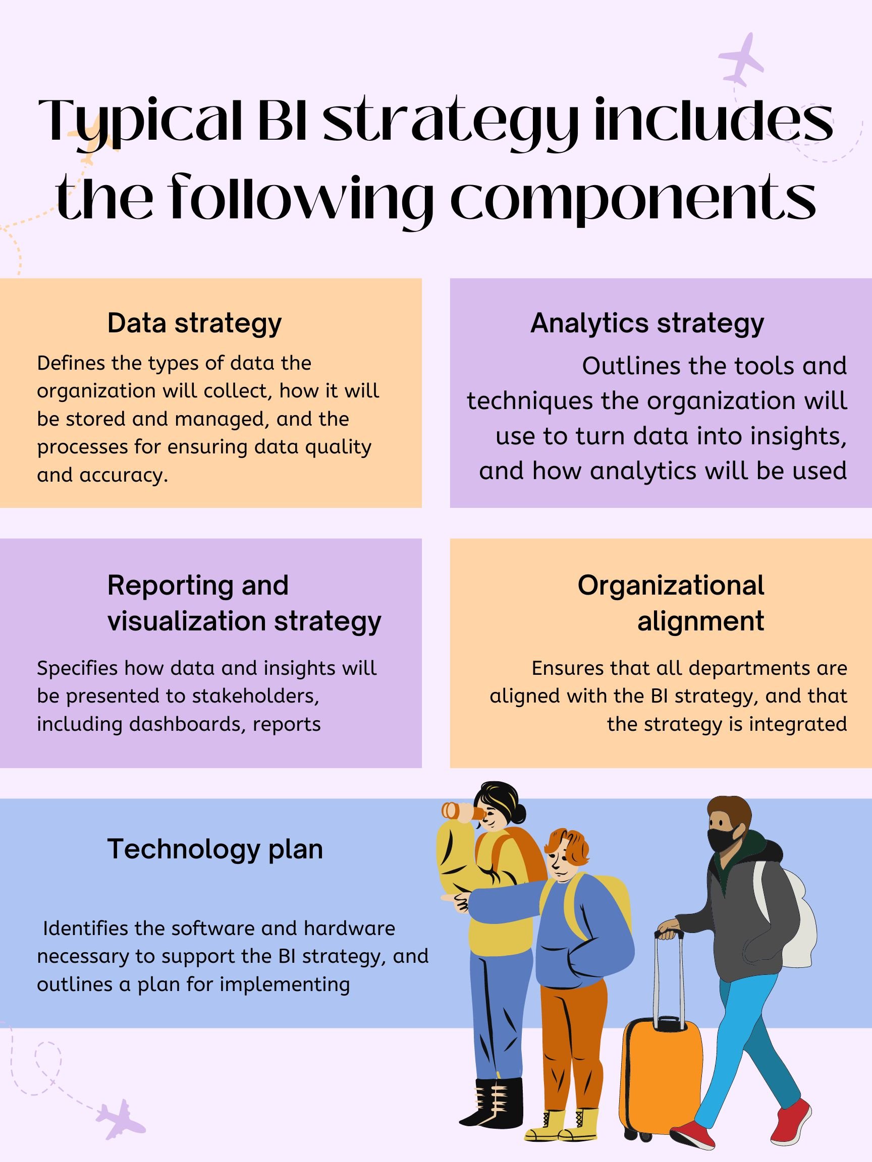 Typical BI strategy components