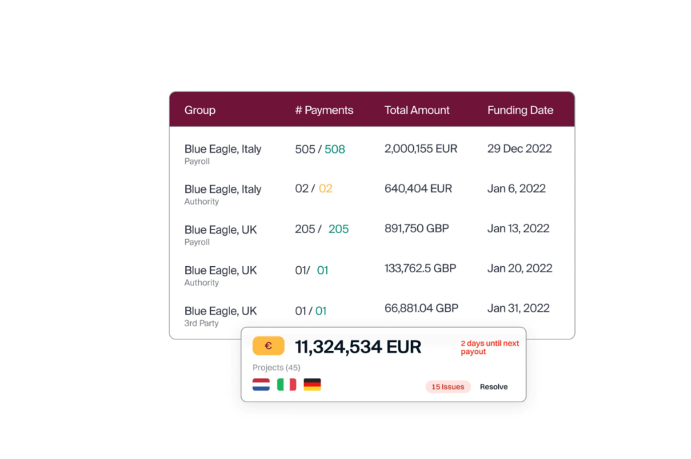 Papaya Global in 2024 Reviews, Features, Pricing, Comparison PAT
